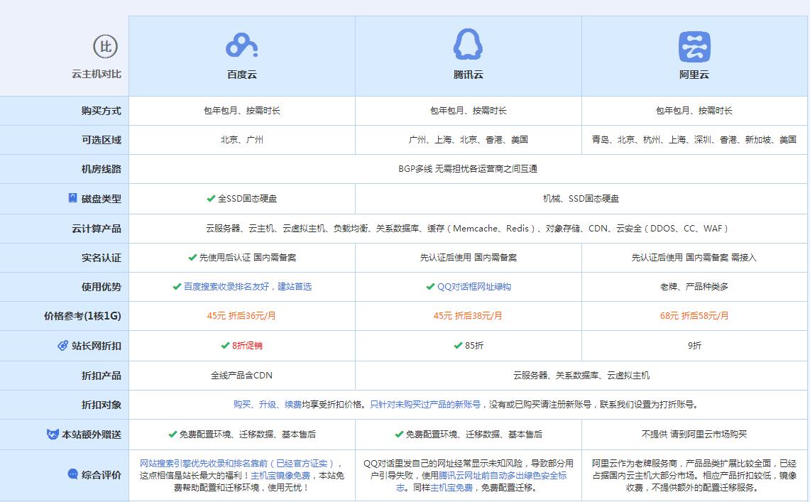 秀峰云主机代理对比.jpg